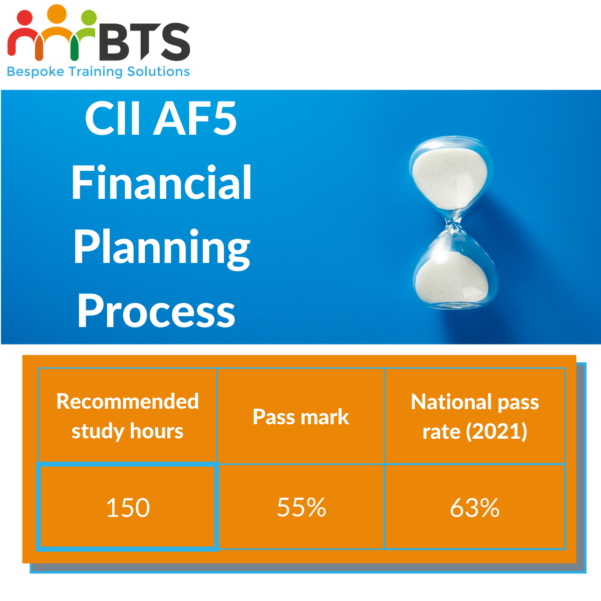 AF5 financial planning process