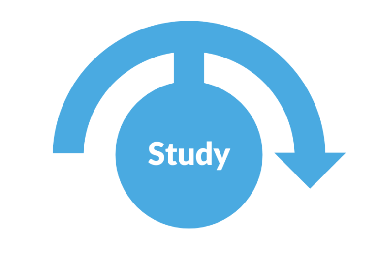 R06 Financial Planning Practice