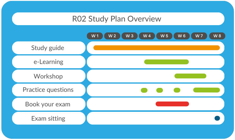 R02 Study Plan