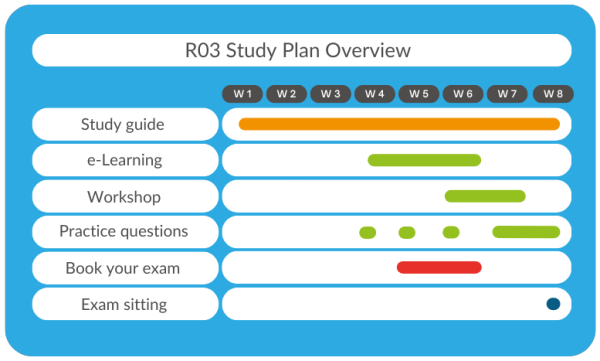 R03 Personal Taxation