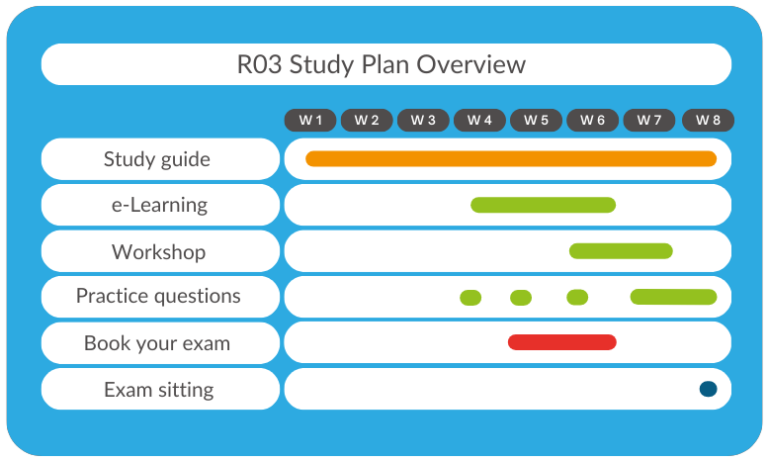 Study Strategy R3 R03 Personal Taxation