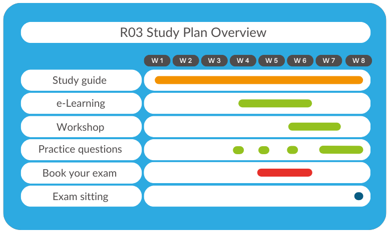 R03 Study Plan