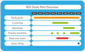 R05 Example Exam R05 Financial Protection