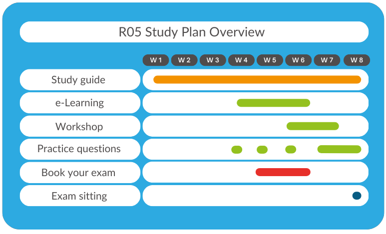 R05 Study Plan