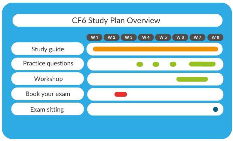 CF6 Study Plan